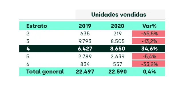 Venta vivienda nueva por estratos  - La Haus