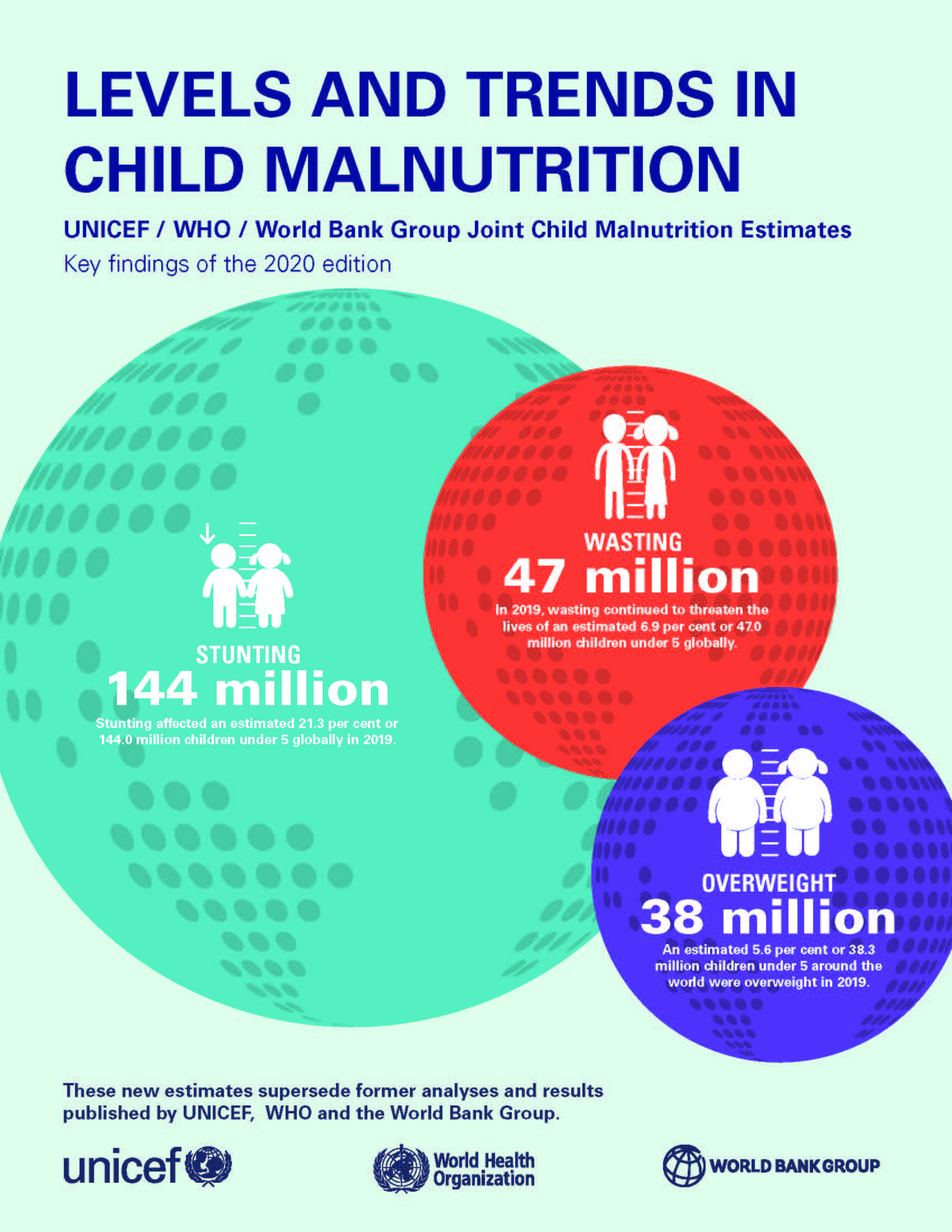 Joint Child Malnutrition Estimates - Levels And Trends (2016 - 2020 ...