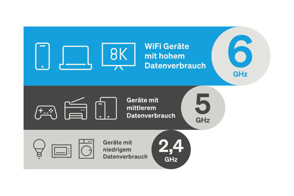 Deutsch Glasfaser Infografik GHz 