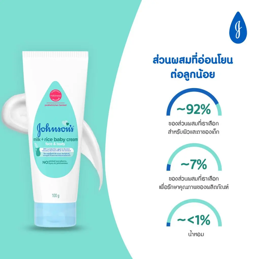 จอห์นสัน มิลค์ + ไรซ์ เบบี้ ครีม เฟซ แอนด์ บอดี้ image 3