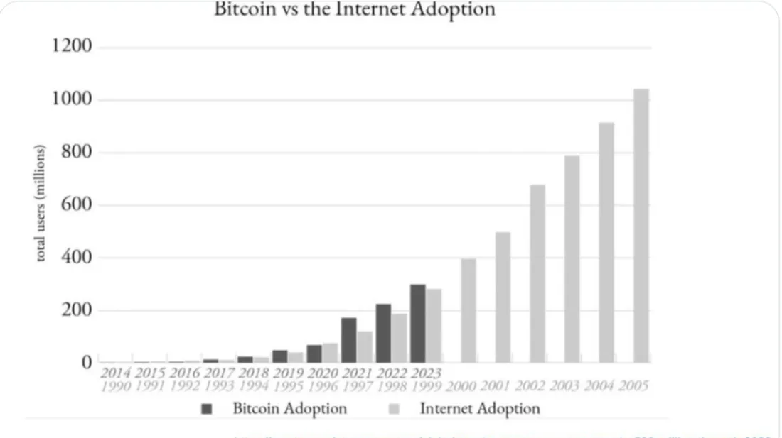 btcvsinternetadoption (1)