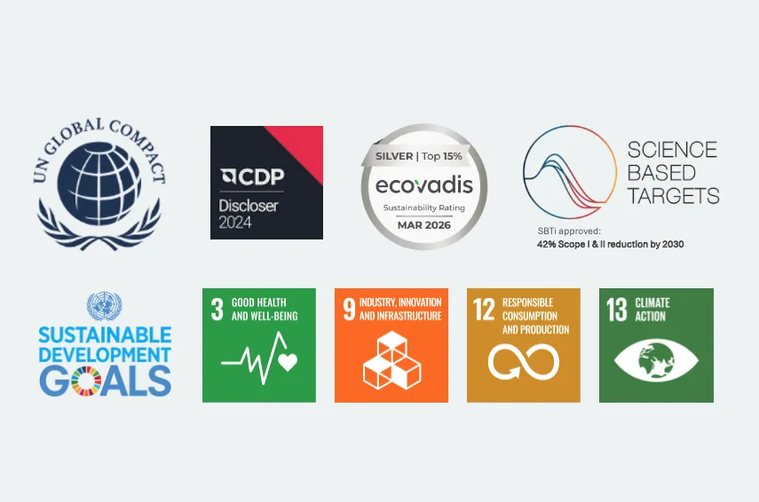 Controlant sustainability credentials 2026