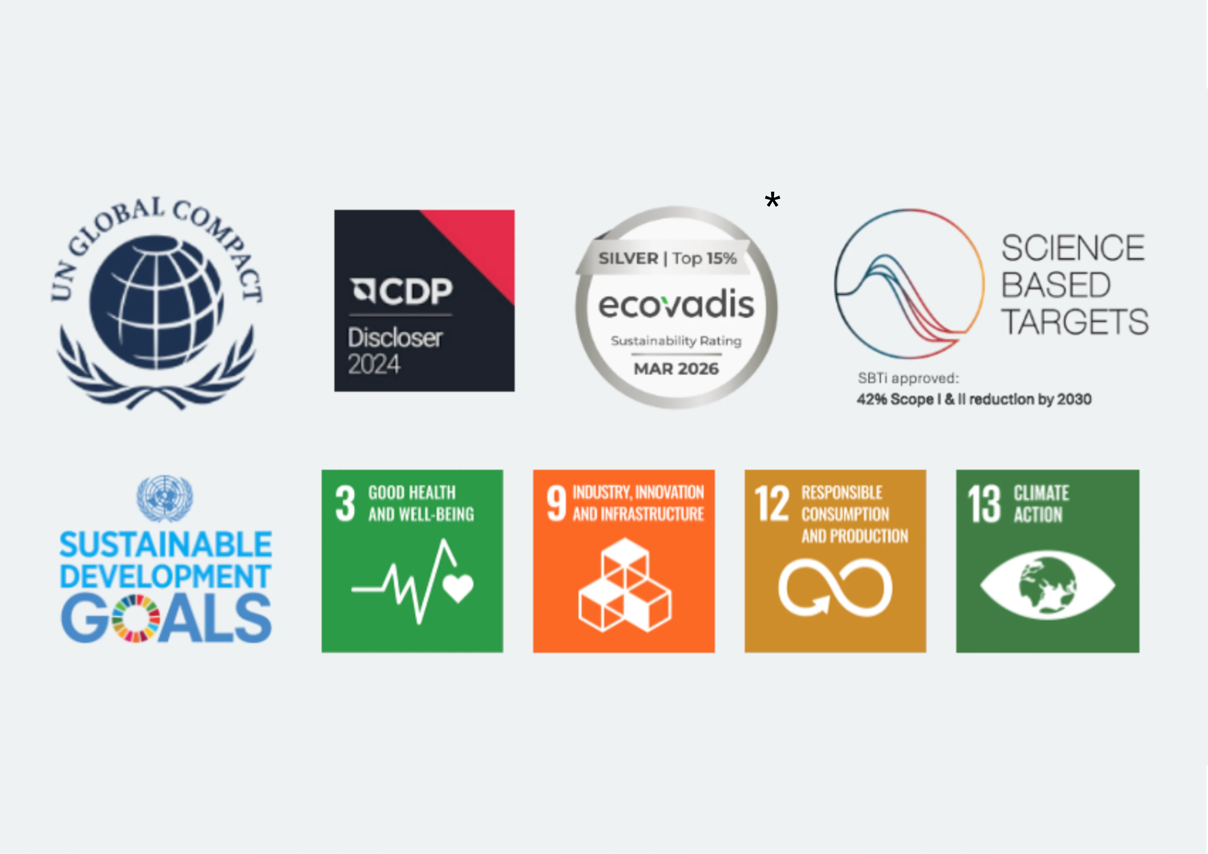 Controlant sustainability credentials 2026