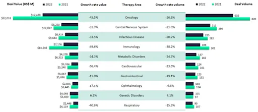 The new frontiers of pharmaceutical innovation – according to investors