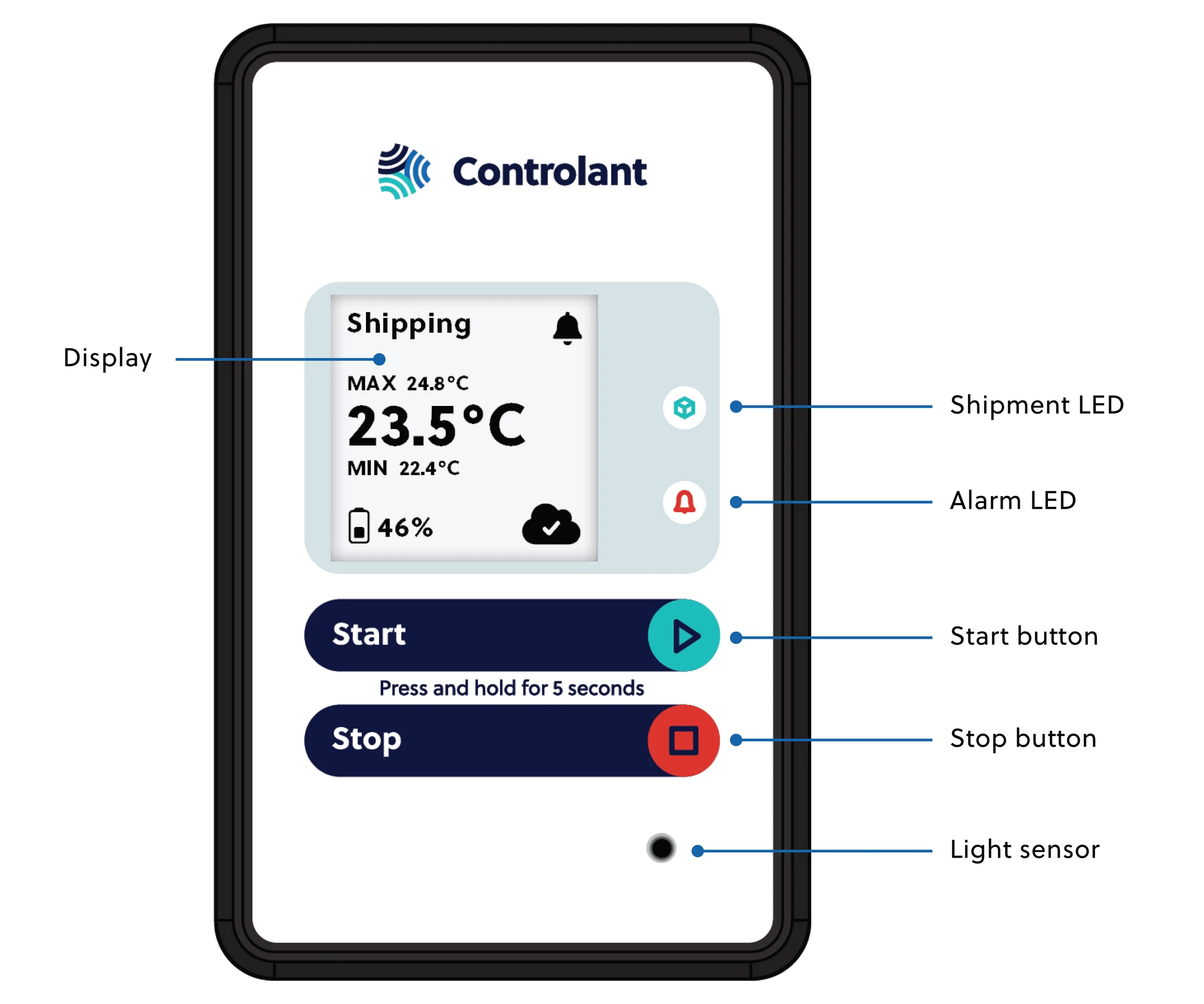 The front of a Controlant IoT logger device