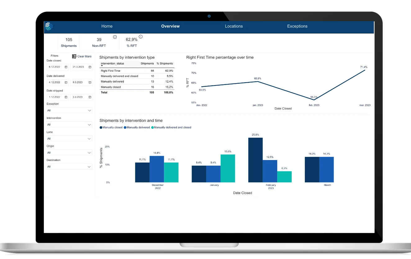 Overview of Right First Time dashboard