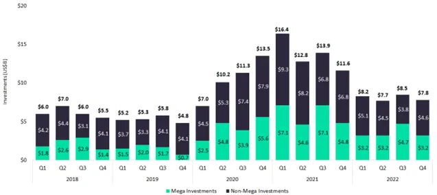 Figure 2: Mega-investments in the pharmaceutical industry since 2018. Source: GlobalData.
