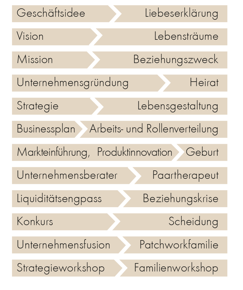 Die perfekte Familie — wireltern.ch