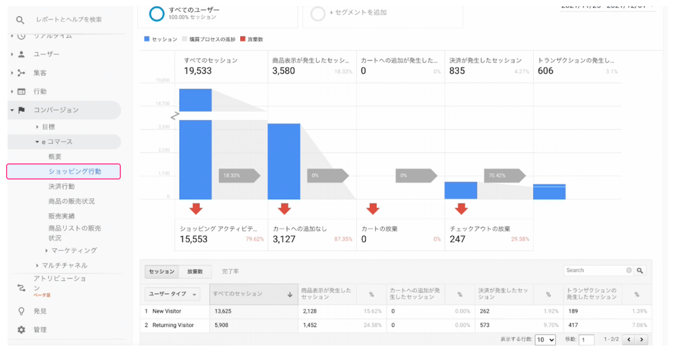 Blog EC Growth Academy 5