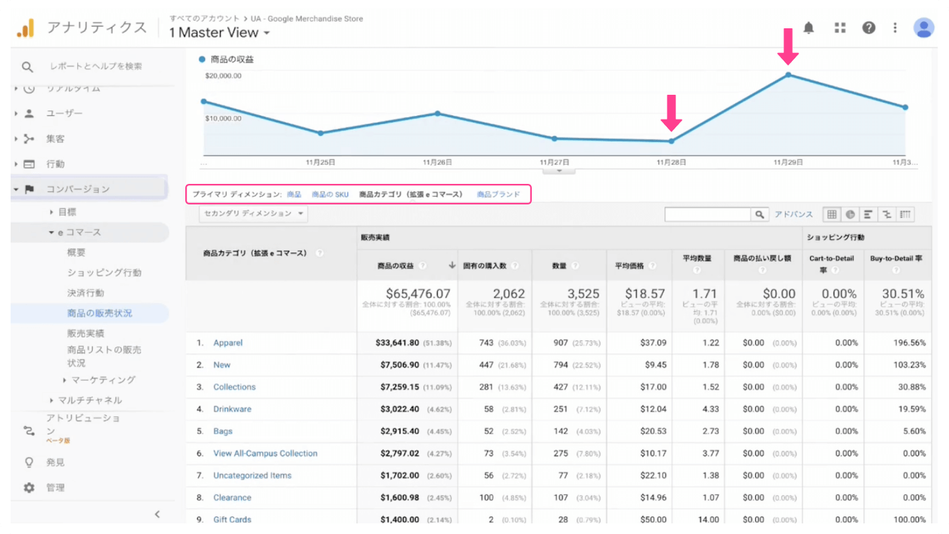 Blog EC Growth Academy 6