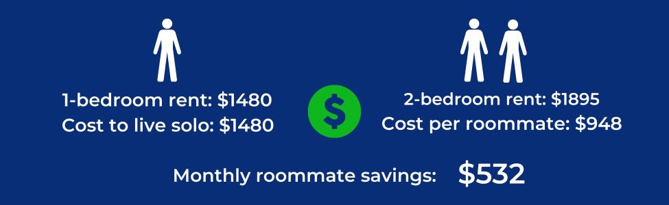 Austin Roommate Savings Graphic