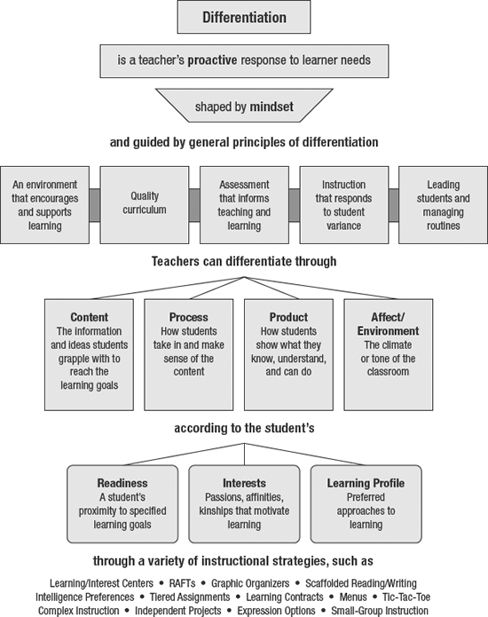 Assessment And Student Success In A Differentiated Classroom Ascd Assessment And Student Success In A Differentiated Classroom Ascd