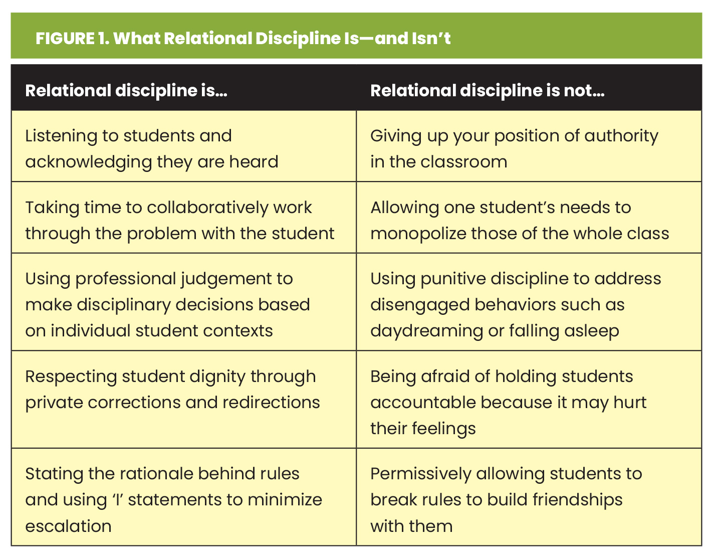 types of discipline in school