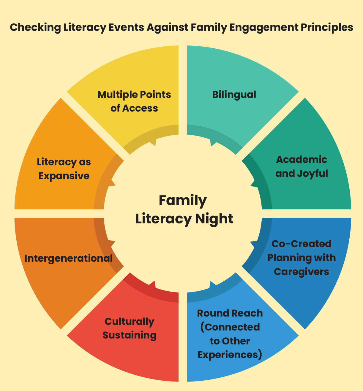 Seeing Families as Partners in Literacy Growth