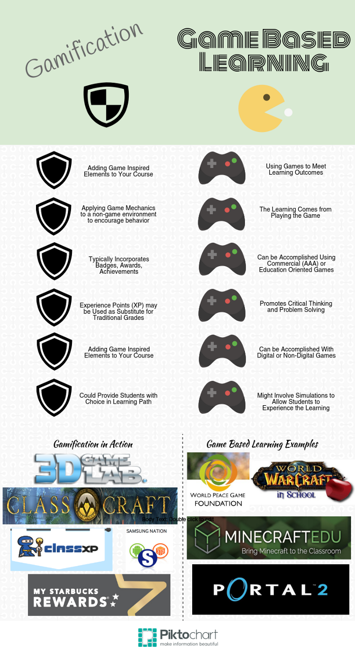 Game-Based Learning and Gamification