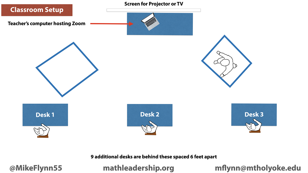 10 Reasons To Use Animation In The Classroom Ascd