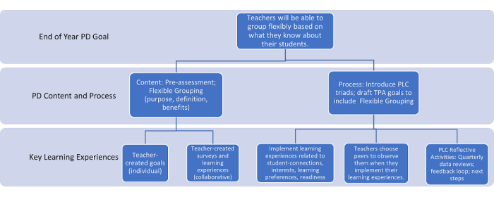 Ten Roles For Teacher Leaders - Ascd