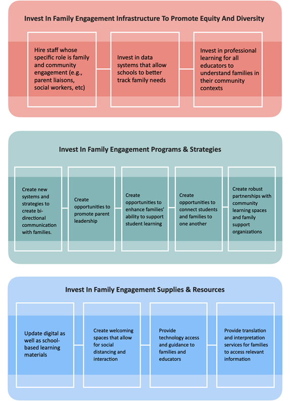 NAFSCE-family-investment-graphic