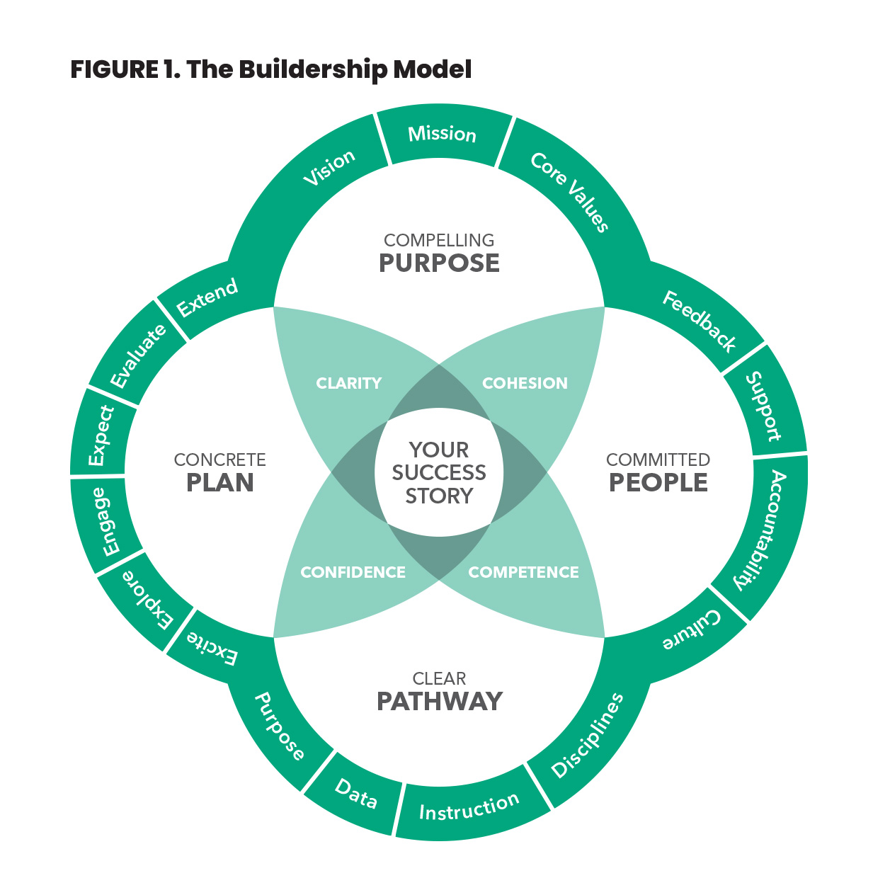 Ten Roles For Teacher Leaders - Ascd