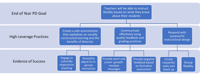 Ten Roles For Teacher Leaders - Ascd