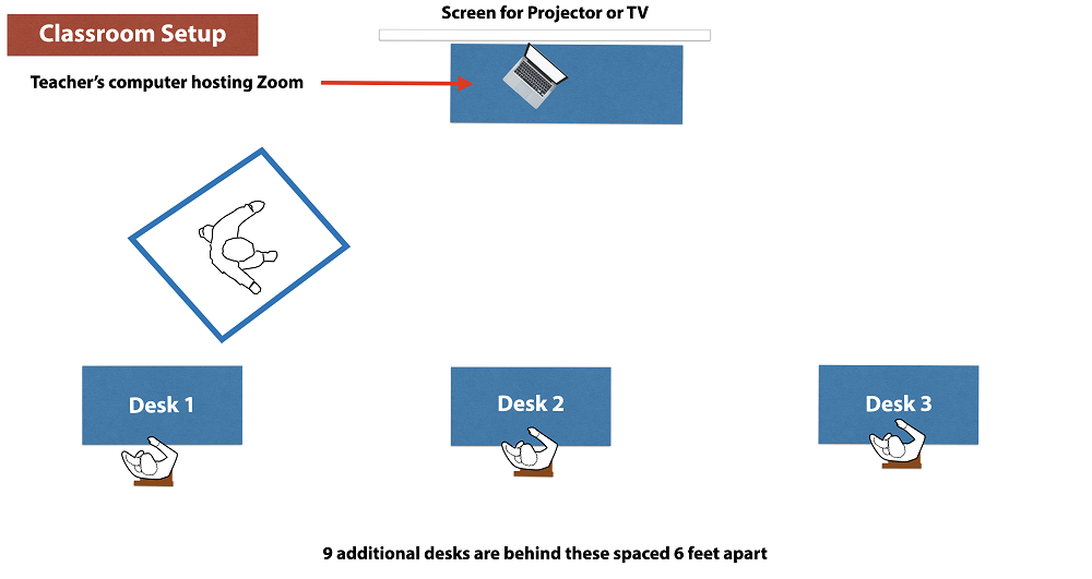 10 Reasons To Use Animation In The Classroom Ascd