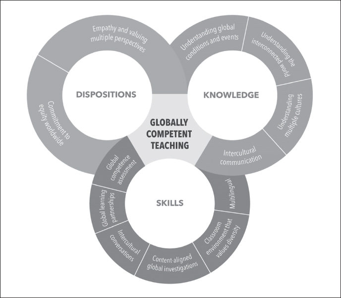 Becoming A Globally Competent Teacher Ascd
