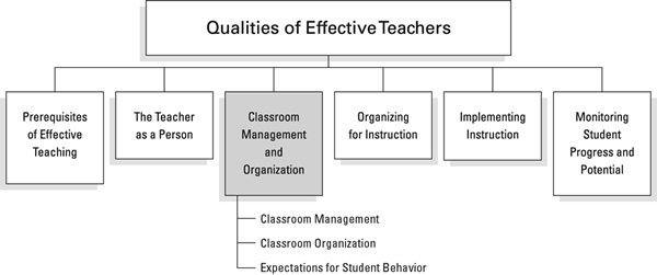 Handbook For Qualities Of Effective Teachers Ascd