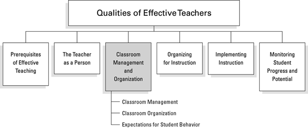 Handbook For Qualities Of Effective Teachers Ascd Handbook For Qualities Of Effective Teachers Ascd