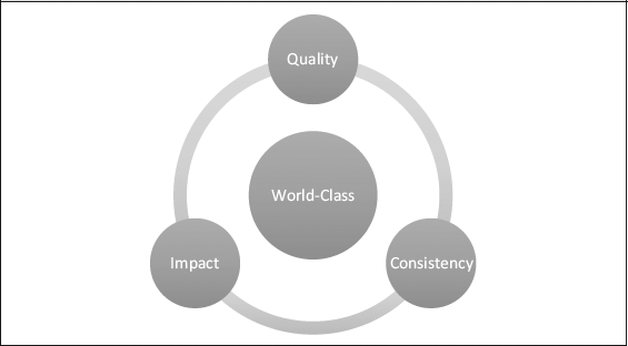 What Makes A World Class School And How We Can Get There Ascd