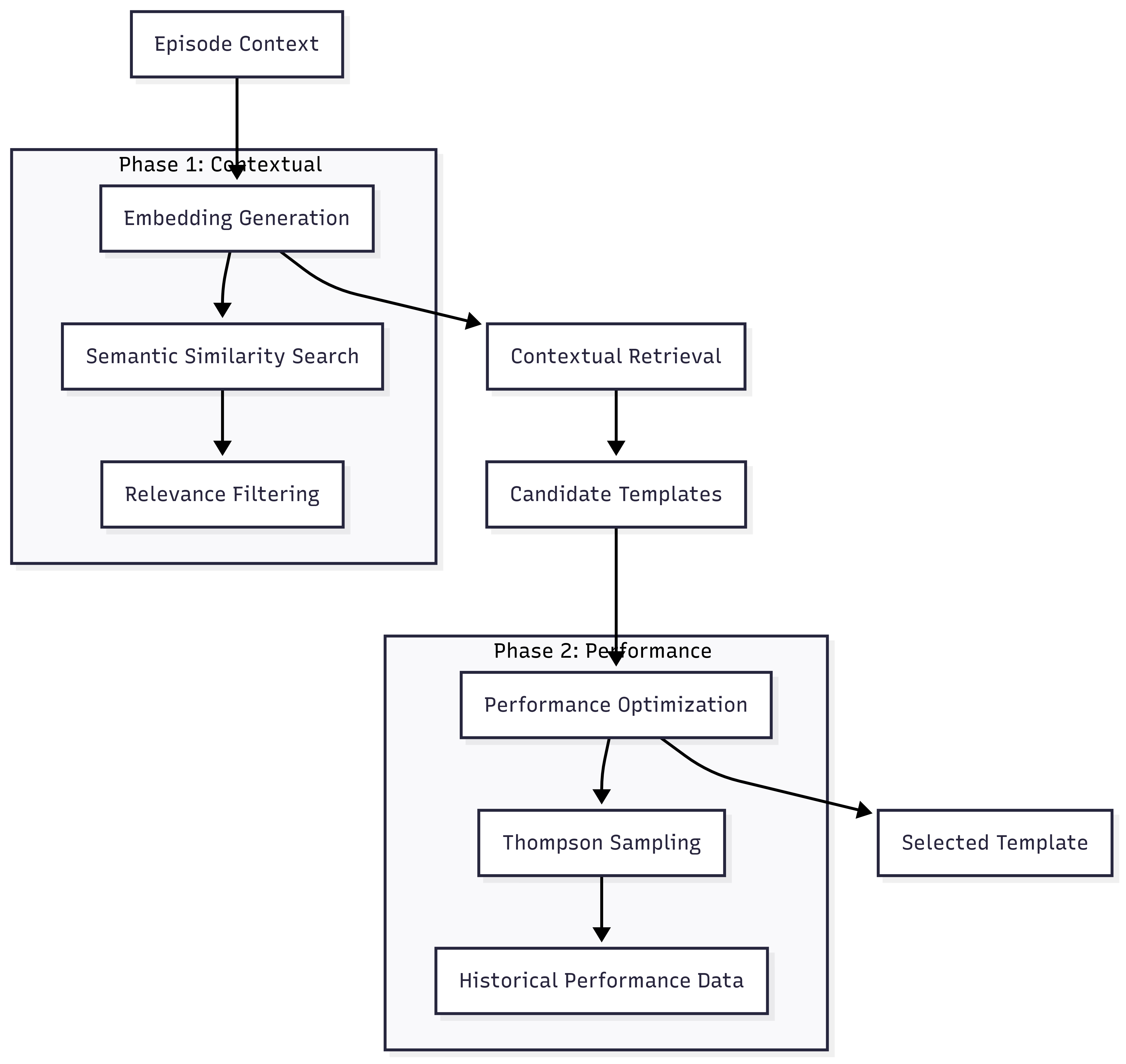 Retrieval Flow