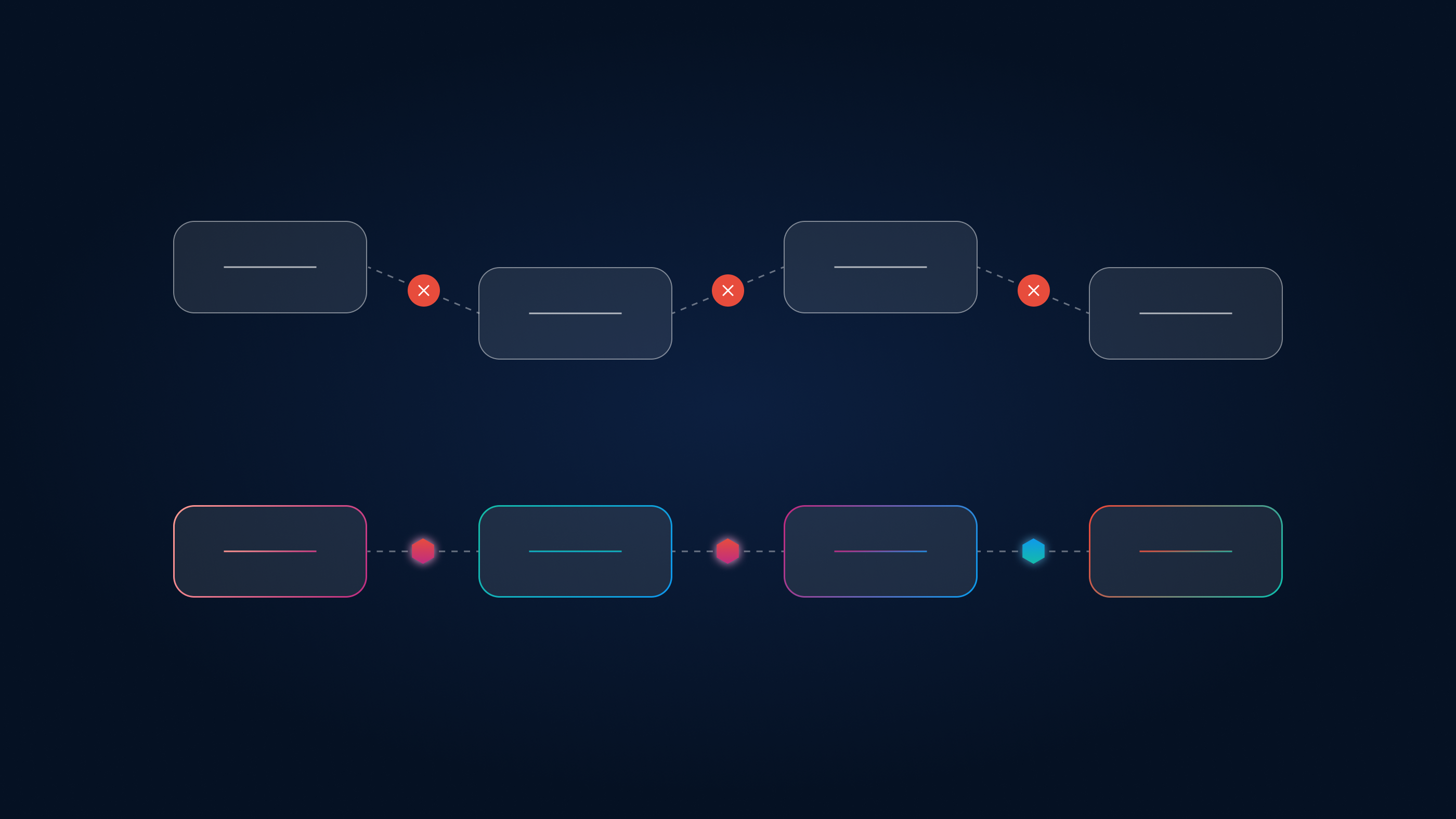 Automated functions shown as separate blocks beside one orchestrated end-to-end process.
