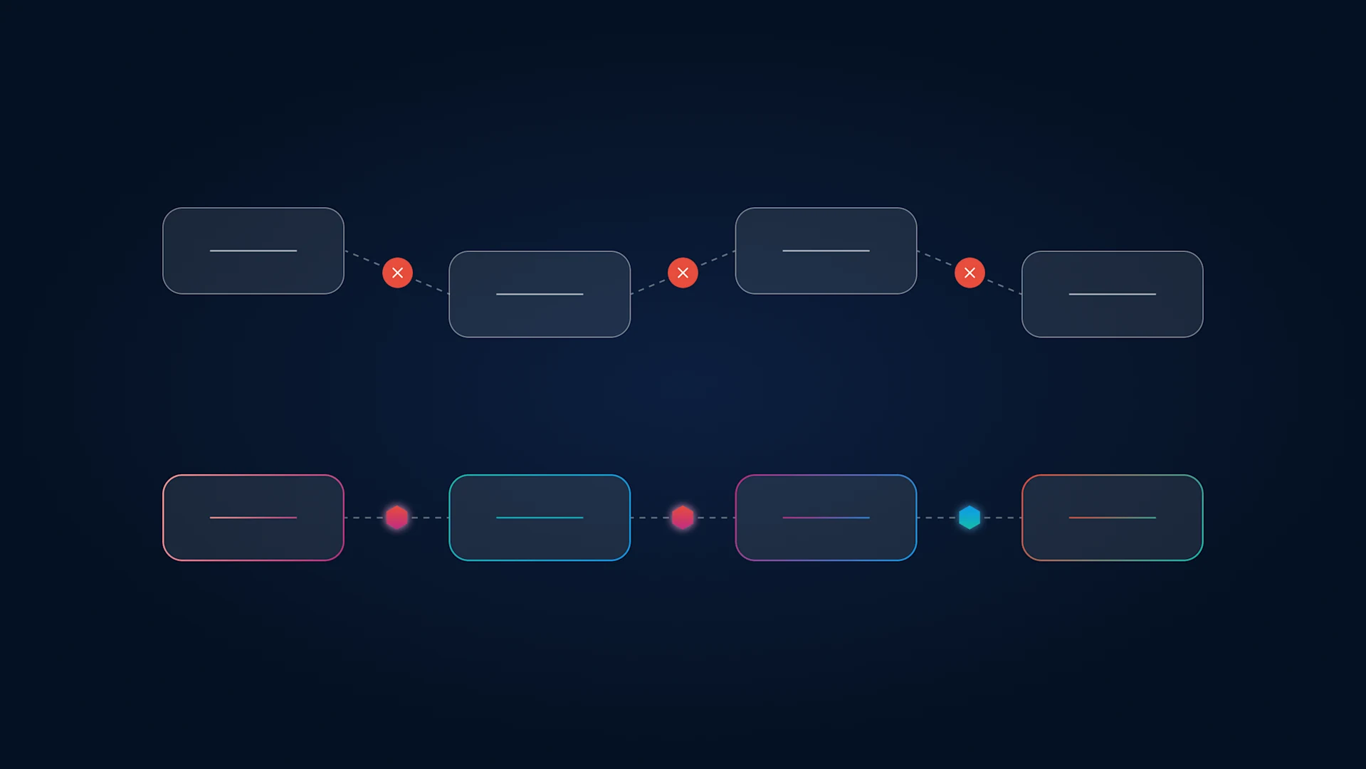 Automated functions shown as separate blocks beside one orchestrated end-to-end process.