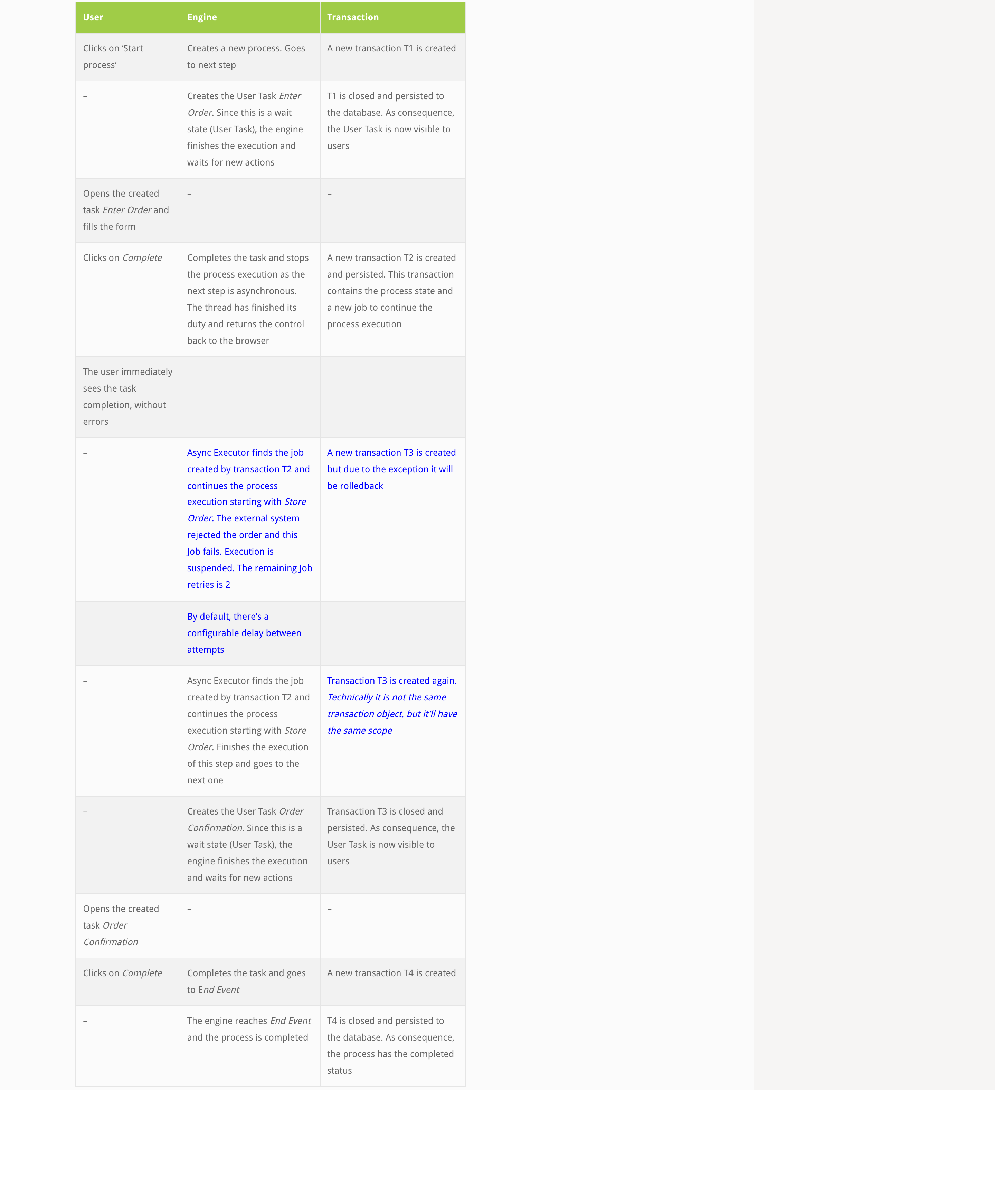 Demystifying the Asynchronous Flag5