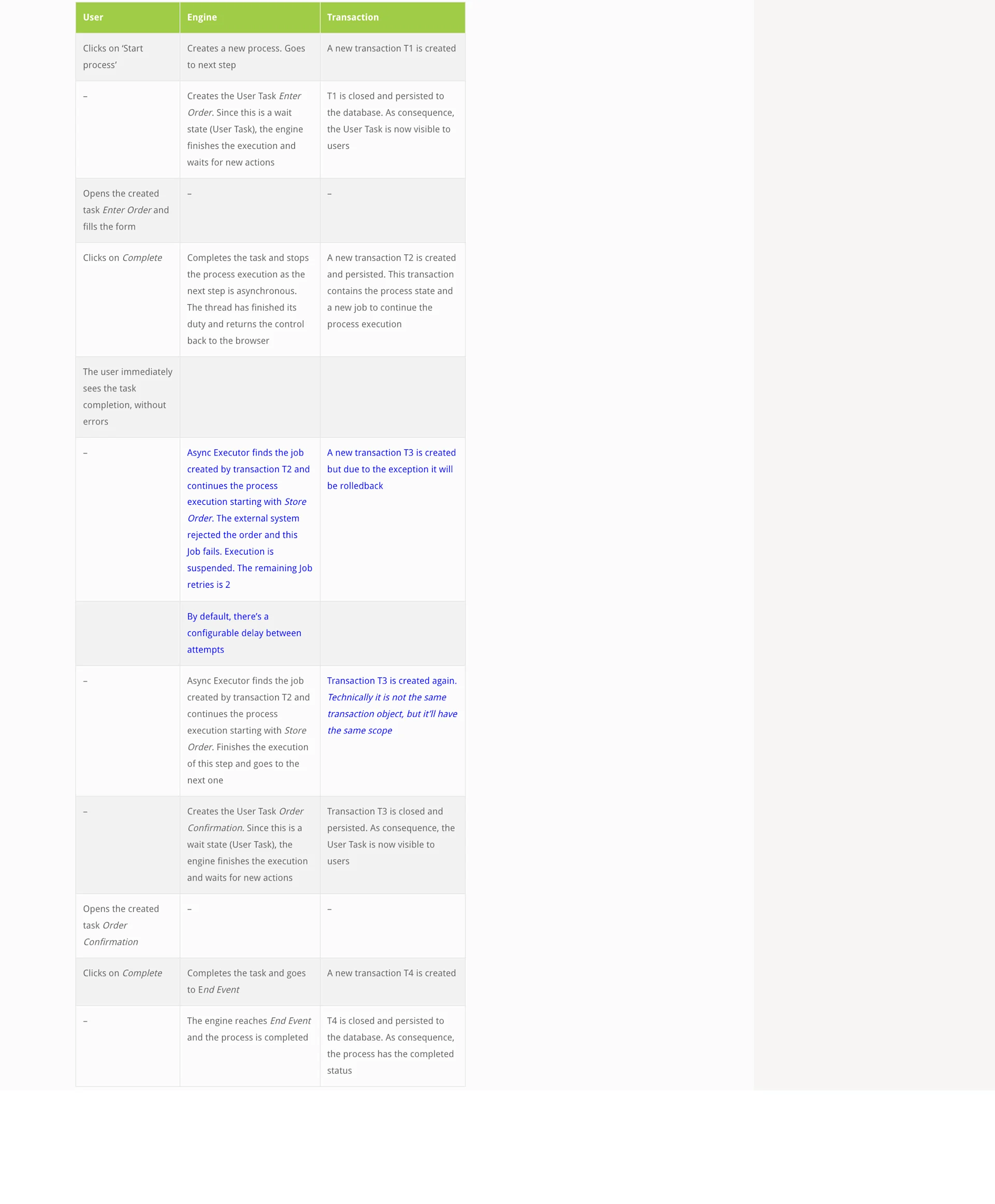 Demystifying the Asynchronous Flag5