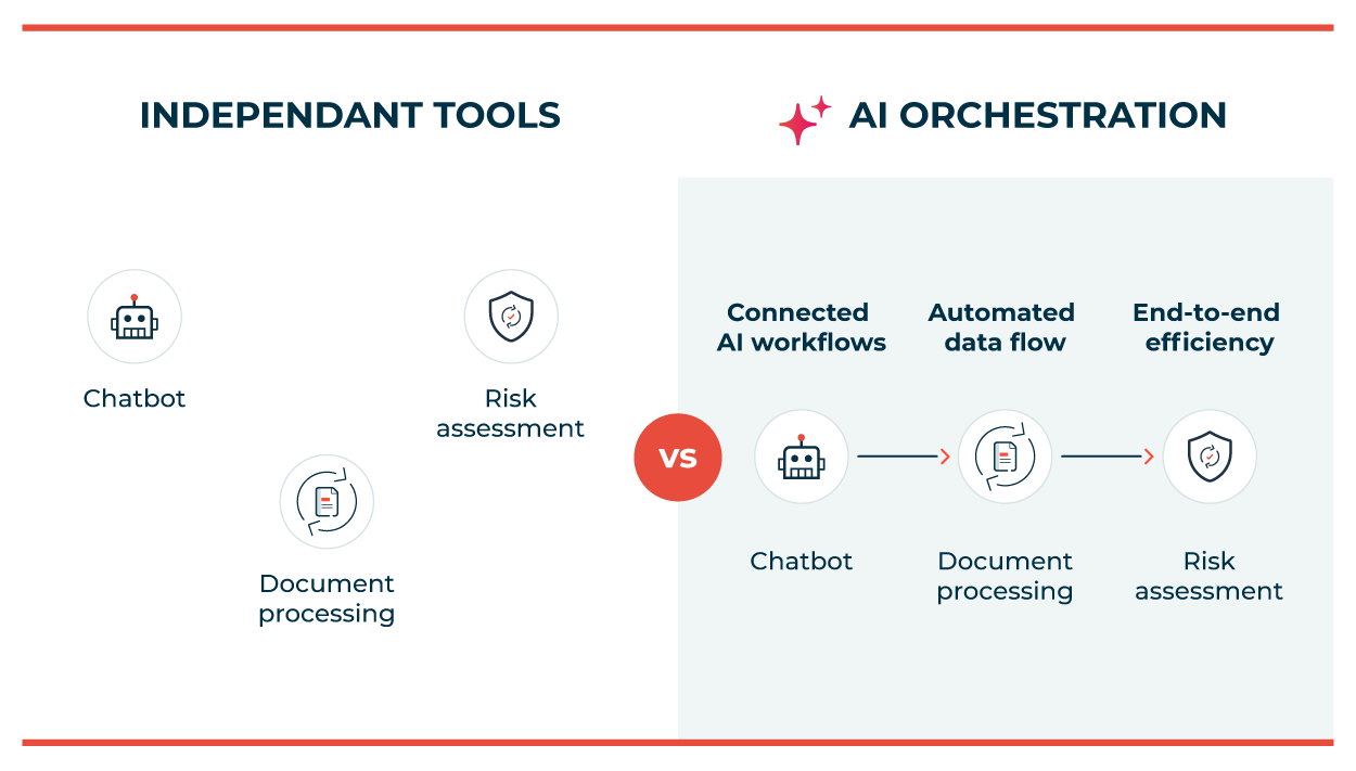 blog_A holistic approach to AI agents & agentic AI workflows – Isolated AI vs Orchestrated intelligence 