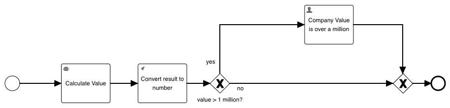 A pictorial diagram shows the automation workflow of a simple robotic process automation to calculate company value with squares connected by arrows.