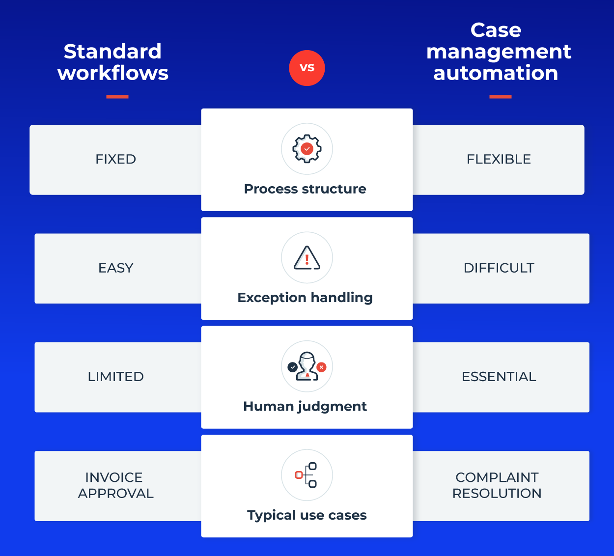 blog_Automating customer support: what is case management and why your business needs it - vs