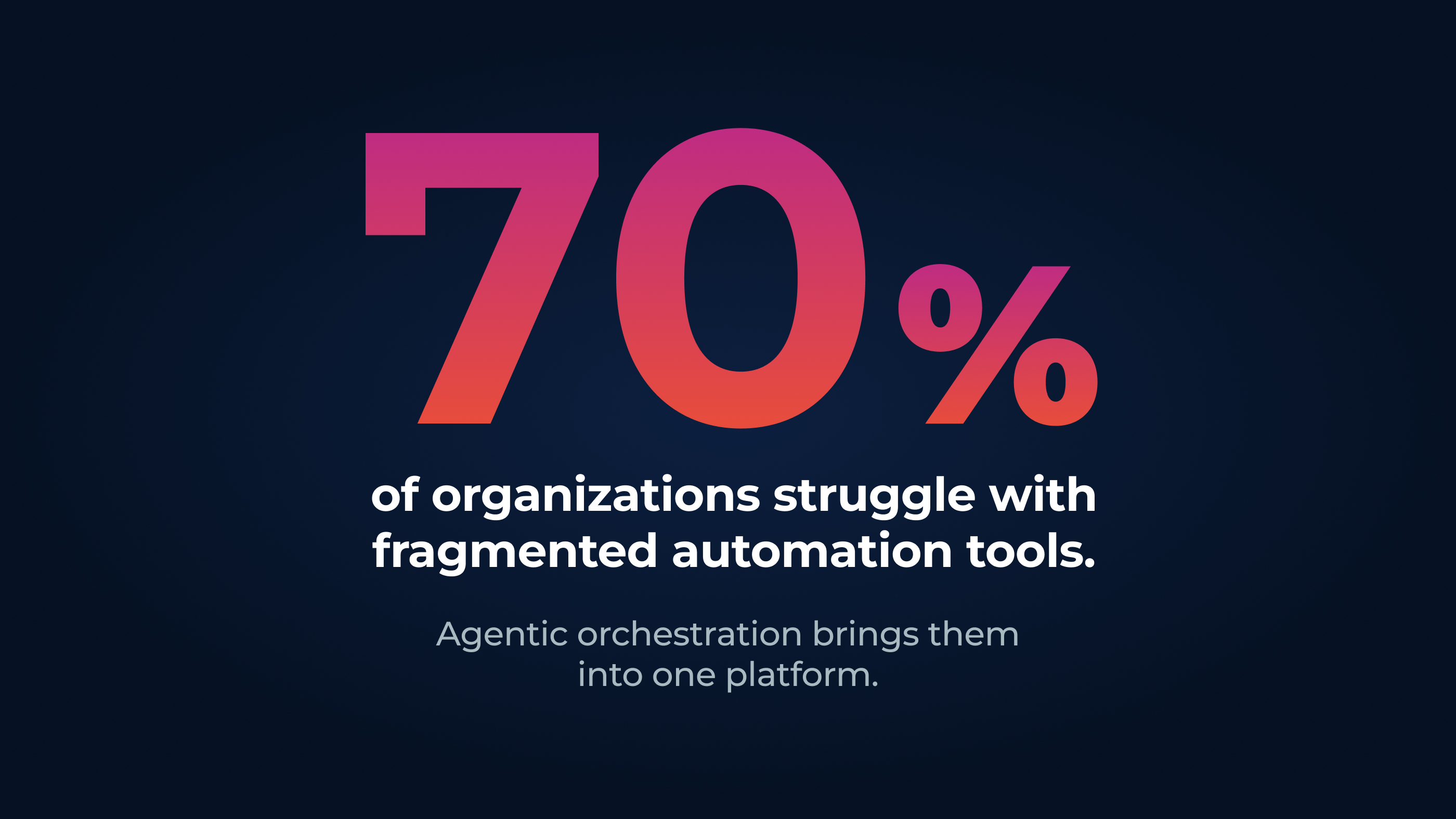 Stat callout reading "70% of organizations struggle with fragmented automation tools," with subtext noting that agentic orchestration consolidates them into one platform.