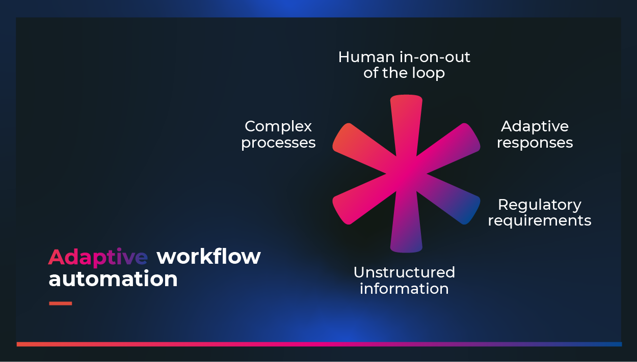 blog_Dynamic case management: Transform complex business operations and rigid workflows. Inline workflow