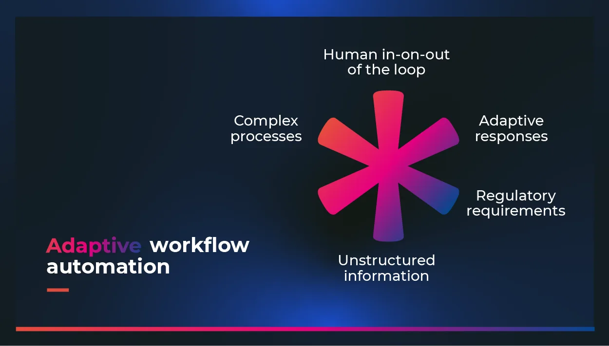 blog_Dynamic case management: Transform complex business operations and rigid workflows. Inline workflow