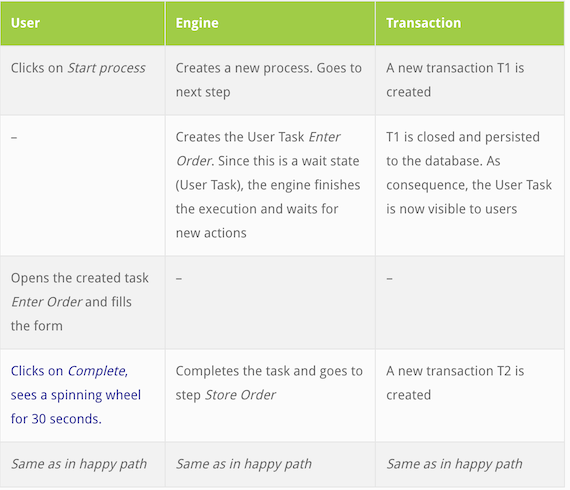 Demystifying the Asynchronous Flag3