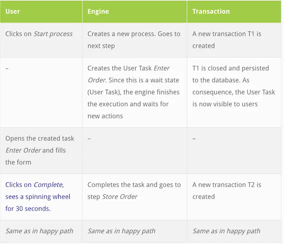 Demystifying the Asynchronous Flag3