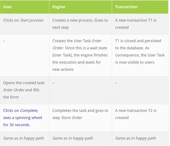 Demystifying the Asynchronous Flag3