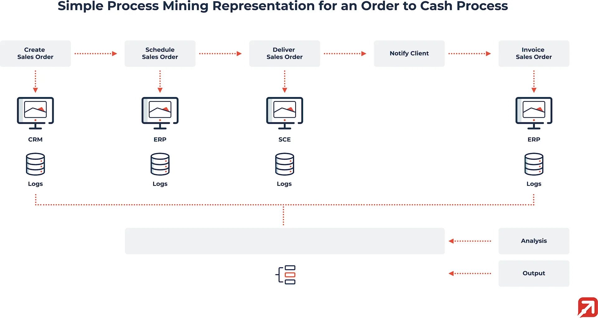 blog_process mining infographic