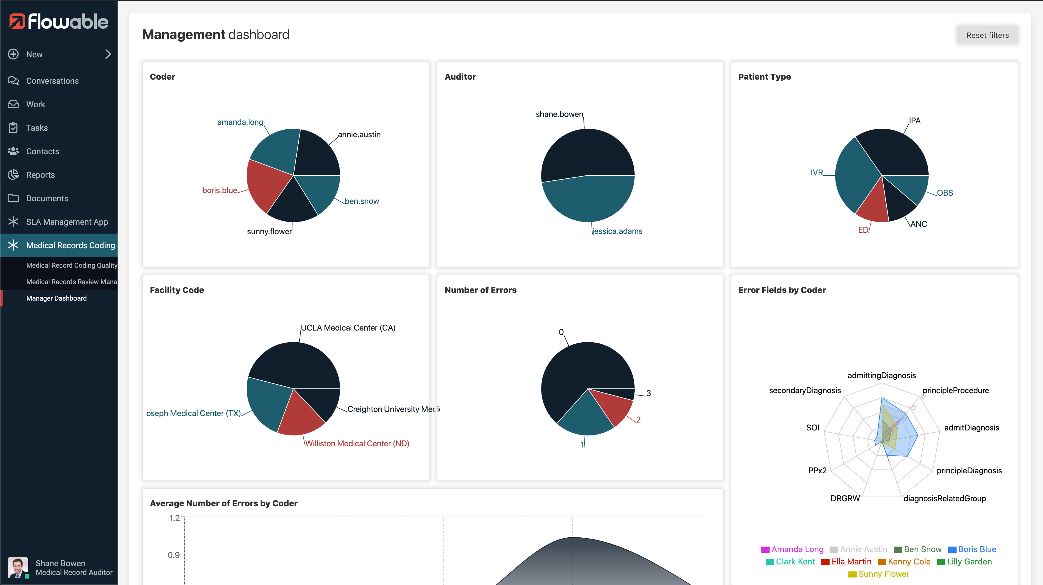 Healthcare industry solution page application in Flowable