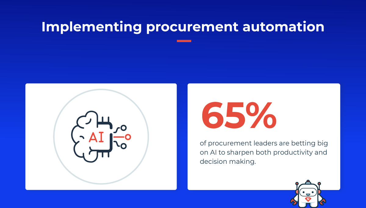 blog_A guide to procurement automation in 2025: Revolutionizing your supply chains_inline image 2