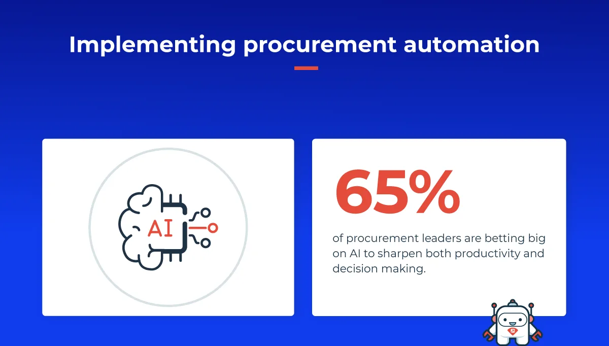 blog_A guide to procurement automation in 2025: Revolutionizing your supply chains_inline image 2