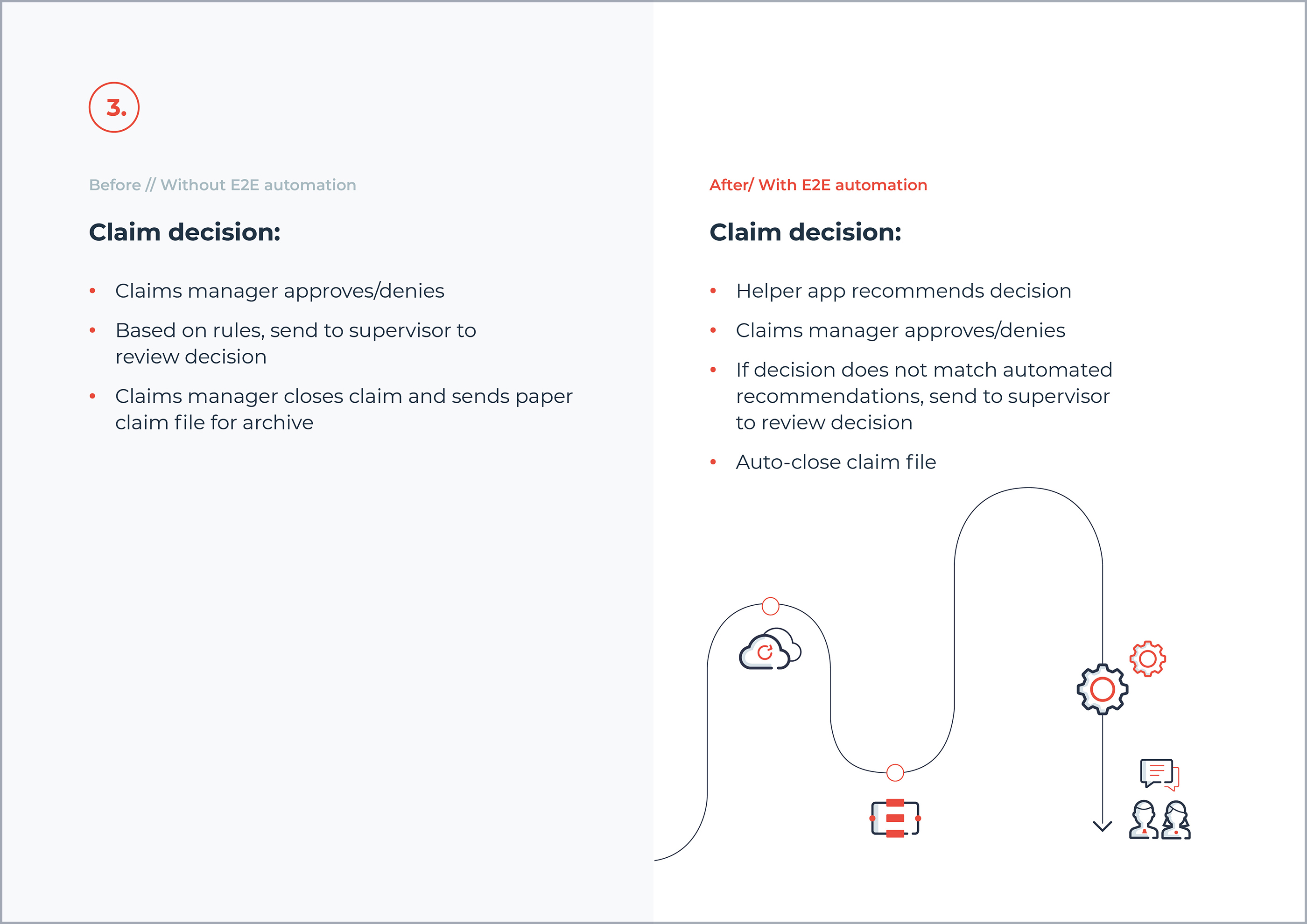 hyperautomation comparison e2e automation_3