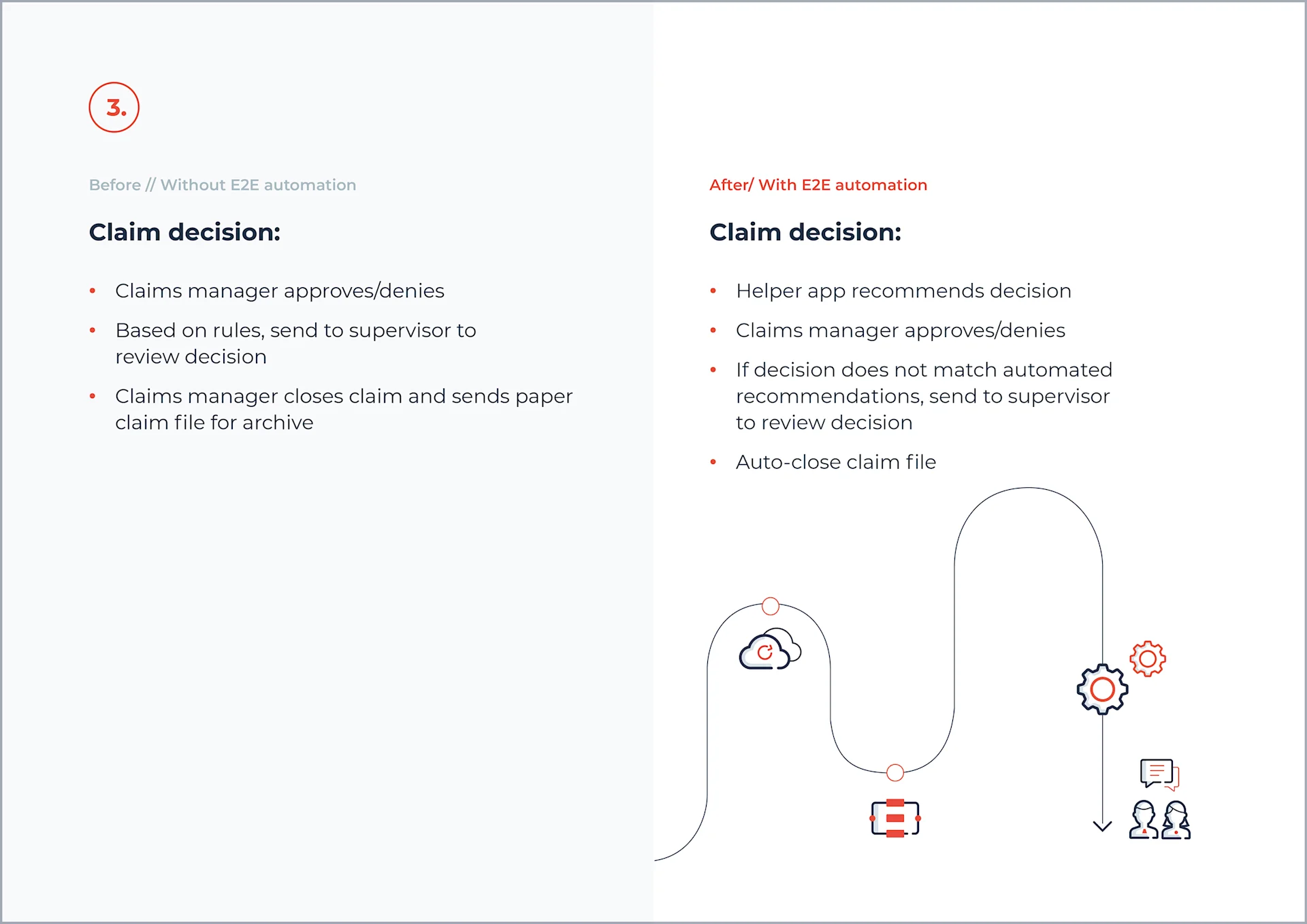 hyperautomation comparison e2e automation_3