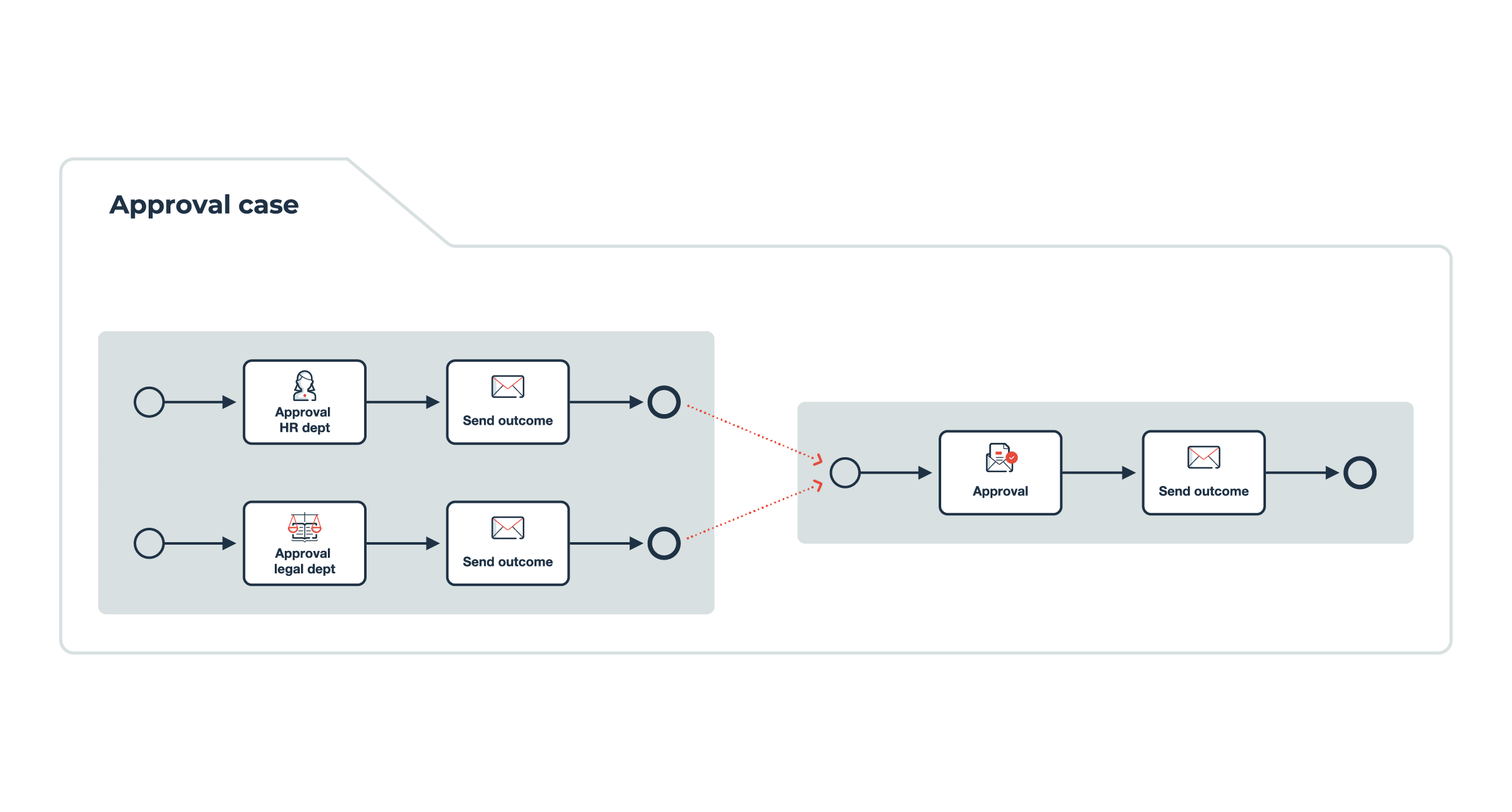 blog_Enhancing product development with reusable components_approval case